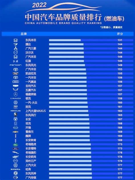are china cars reliable